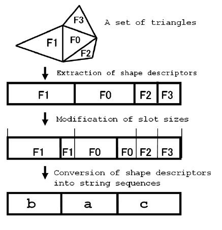 Image result for Numerical of String Data
