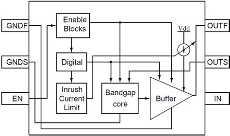 REF34xx Low-Drift Low-Power Voltage References | Mouser - TI | Mouser