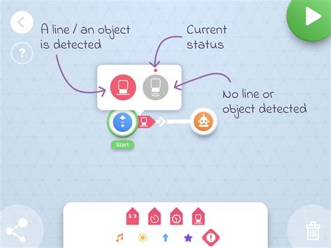 Image result for Ban Line Follower