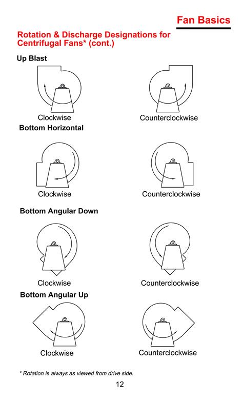 Fan Clockwise Or Counterclockwise