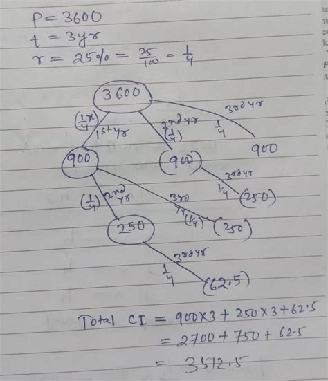 Find the amount of money 3600 after 3 year at the rate of 25/ p.a ...