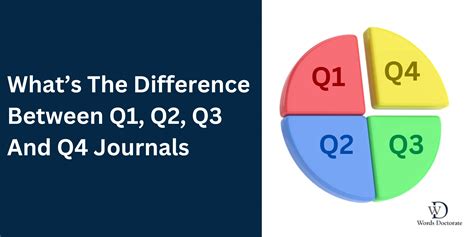Differences Between Q1, Q2, Q3 & Q4 Journals