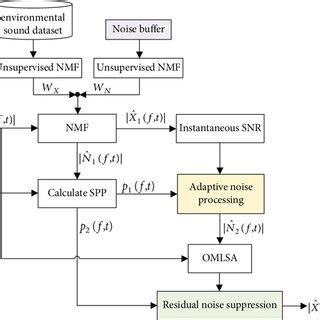Image result for Block Diagram of Loop Algorithm