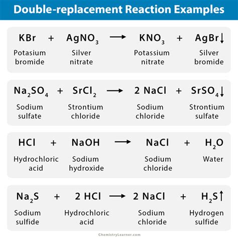 Image result for Single Replacement Reaction Examples