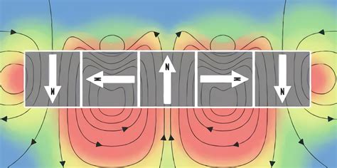 Image result for How to Build a Halbach Array