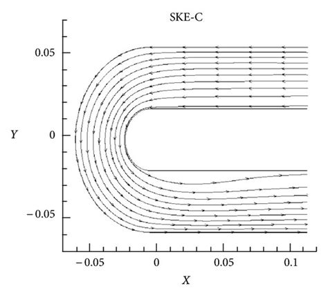 Image result for Stream Line Models