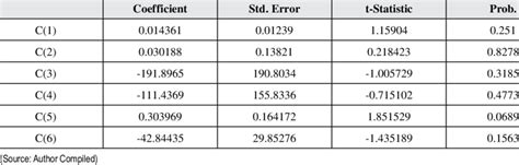 Image result for Error Vector Matrix