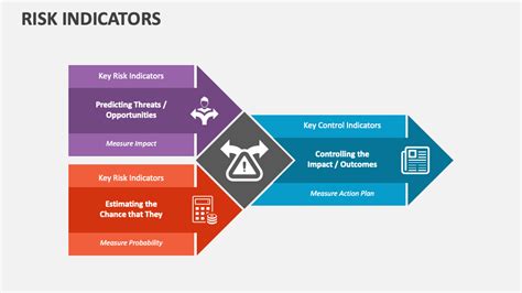 Image result for Key Risk Indicators Explained