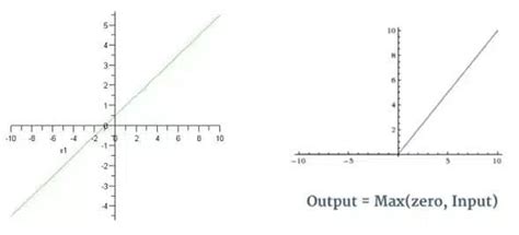 Computer Vision Chapter Notes - Artificial Intelligence for Class 10 ...