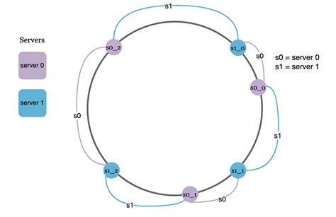 Image result for Hash Consing