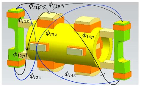 Study on Piezomagnetic Effect of Iron Cobalt Alloy and Force Sensor
