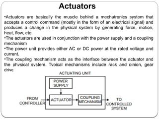 Image result for Actuator Embedded System