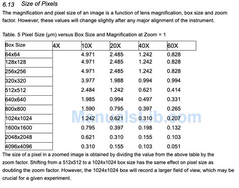 Image result for How to Add Scale Bar On Micrograph