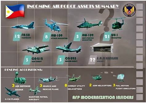Free Download AFP Modernization Program 的图像结果
