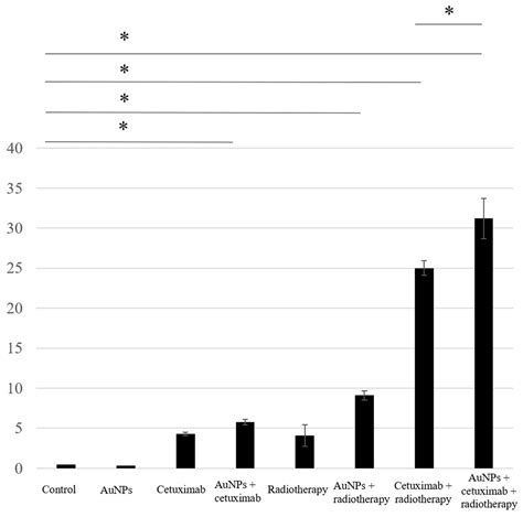 Gold Nanoparticles Enhance the Tumor Growth-Suppressing Effects of ...