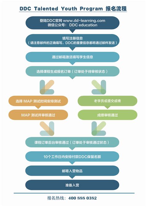 2022年江西省成人高考高起专报名登记表Word模板下载_编号lrxrjdzz_熊猫办公