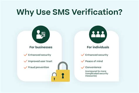 Image result for SMS Verification Code Free