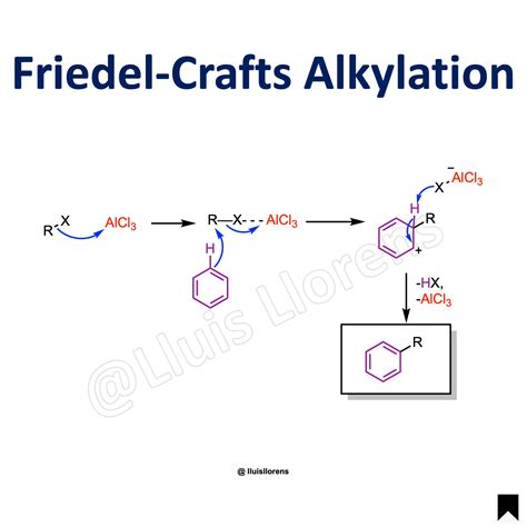 Why Is Friedel Crafts Acylation Important
