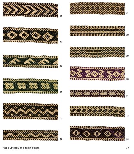 Image result for Cloth Patterns Names