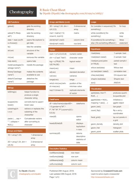 R Programming Cheat Sheet PDF 的图像结果