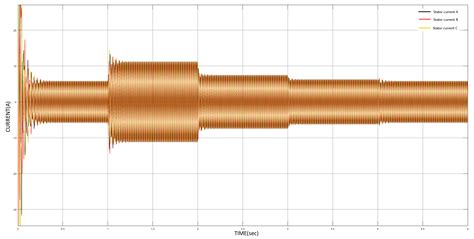 Image result for Waveform Error Detector Using CNN