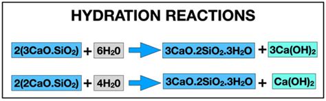 Calcium Silicate-Based Root Canal Sealers: A Narrative Review and ...