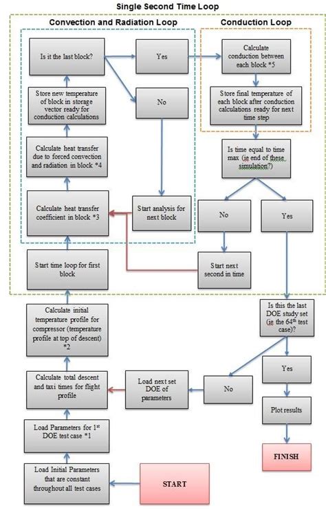 Image result for MathWorks Diagram