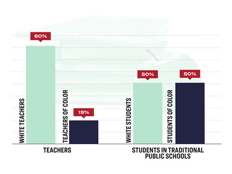 Education Charts For School at Phyllis Gordon blog