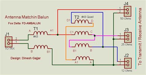 Image result for Python FFT Potential Field