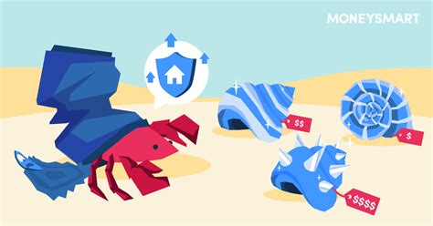 Types of House Insurance 的图像结果