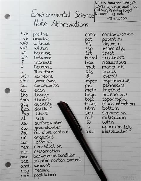 Abbreviation For Environmental