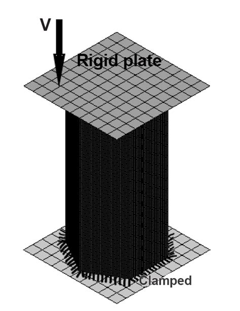 Image result for Axial Dynamic Load