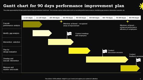 Image result for Performance Enhancement Process Form