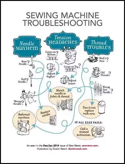 Image result for Sewing Machine Troubleshooting