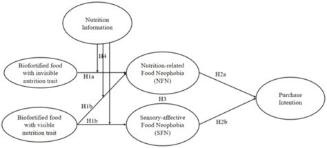 Towards Sustainable Diets: Understanding the Cognitive Mechanism of ...