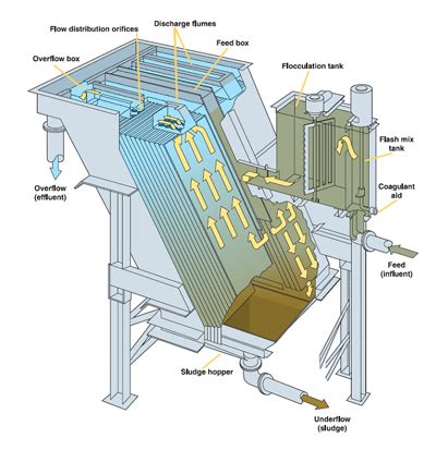 AGRAVARTI PROCESS ENGINEERS PVT. LTD.