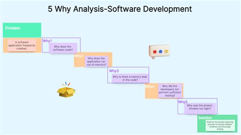 Image result for 5 Why Analysis Tools