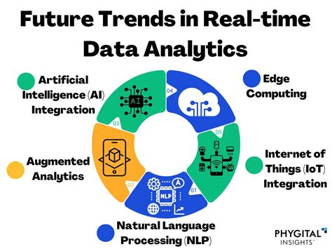Image result for Real-Time Data Analytics Tools