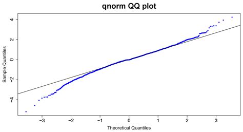 Volatility Modelling of the Johannesburg Stock Exchange All Share Index ...
