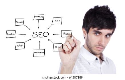 Search Engine Optimization 的图像结果