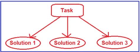 Image result for Strategy Design Pattern Java