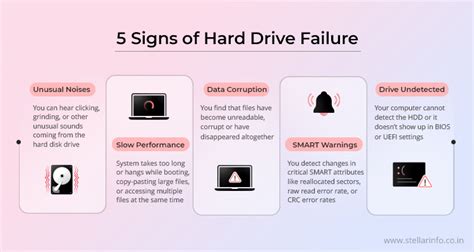 5 Symptoms That Your Hard Disk Will Fail Soon