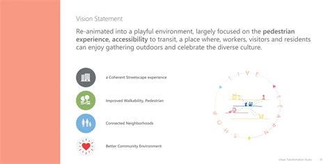 Retail as catalyst in bringing Urban Transformation | CEPT - Portfolio