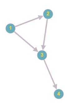 Transitive Closure Algorithm 的图像结果