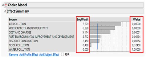 Port Greening: Discrete Choice Analysis Investigation on Environmental ...