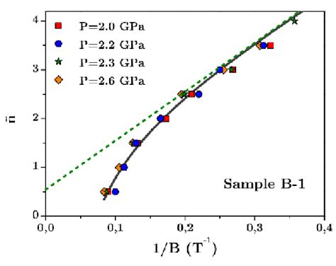 Landau Function in Python 的图像结果