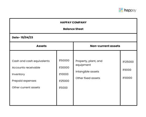 Image result for Capex Project Completion Method Example