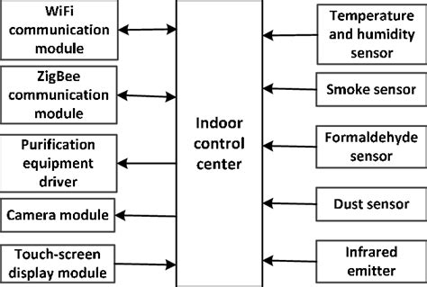 Image result for Main Control System