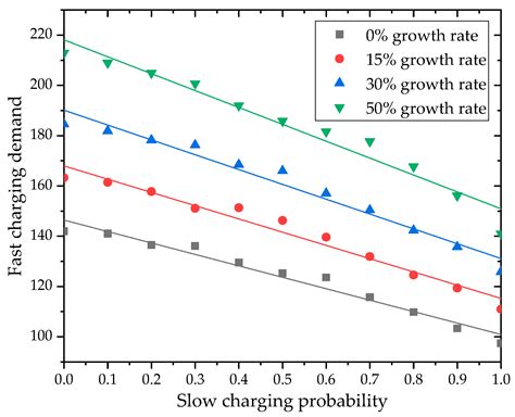 Bi-Level Planning Model of Charging Stations Considering the Coupling ...