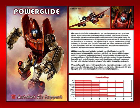 Powerglide by CitizenPayne | Transformers cybertron, Transformers art ...